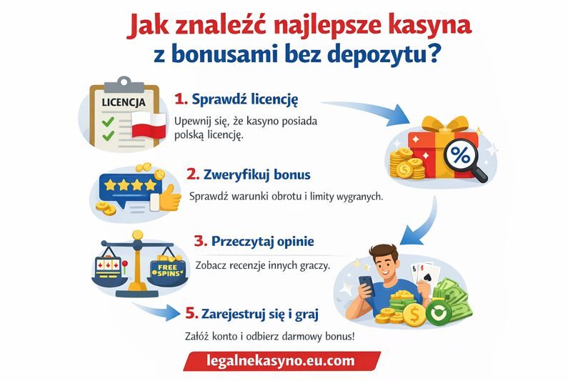 Jak znaleźć najlepsze kasyna z bonusami bez depozytu?